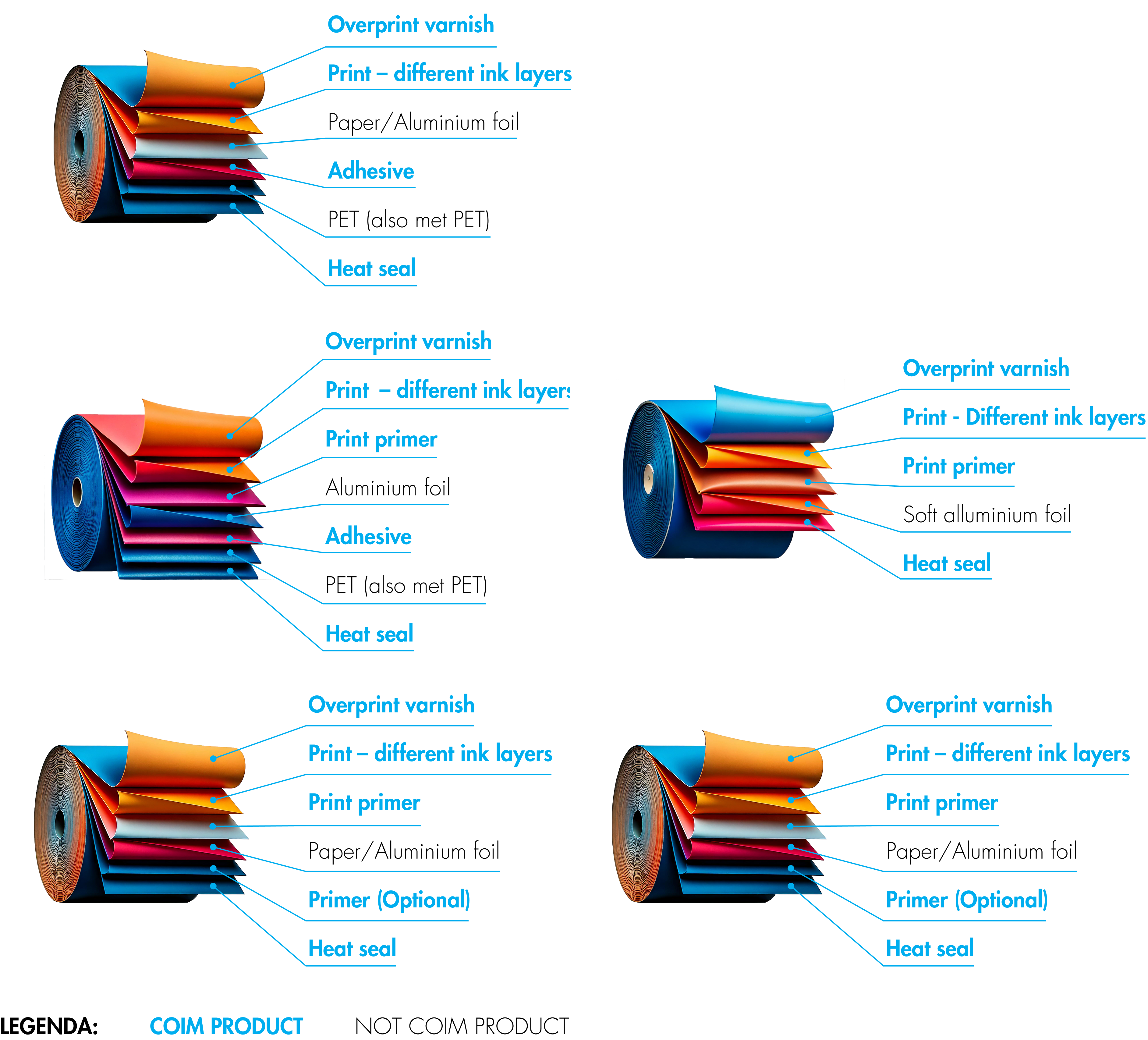 bobine flexible packaging